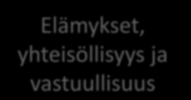 fi/ Elämykset,