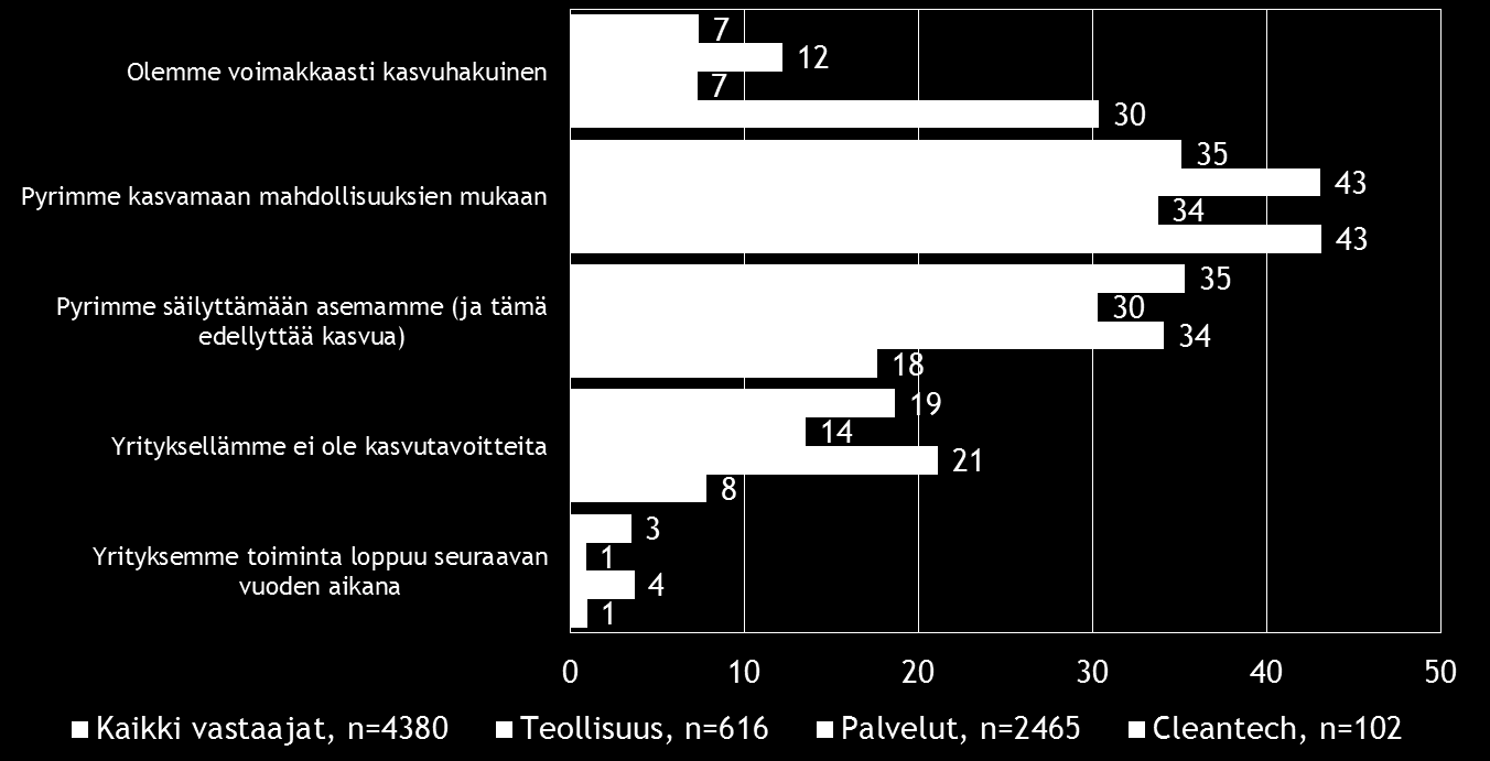 Pk-yritysbarometri, kevät 2015 11 4.
