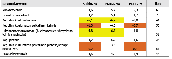 Hintamuutokset (%)