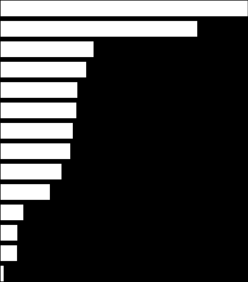 Työllisten poistuma toimialoittain vuosina 2007-2015 Teollisuus Terveydenhuolto- ja sosiaalipalvelut Kiinteistö-, vuokraus-, tutk-, liike-eläm. palv.