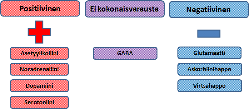 on nolla. Kuvassa 11 on esitetty glutamaatin ja dopamiinin isoelektriset pisteet (pi).