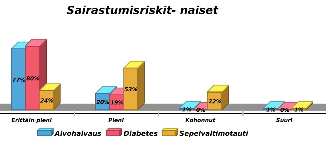 Sähköisen