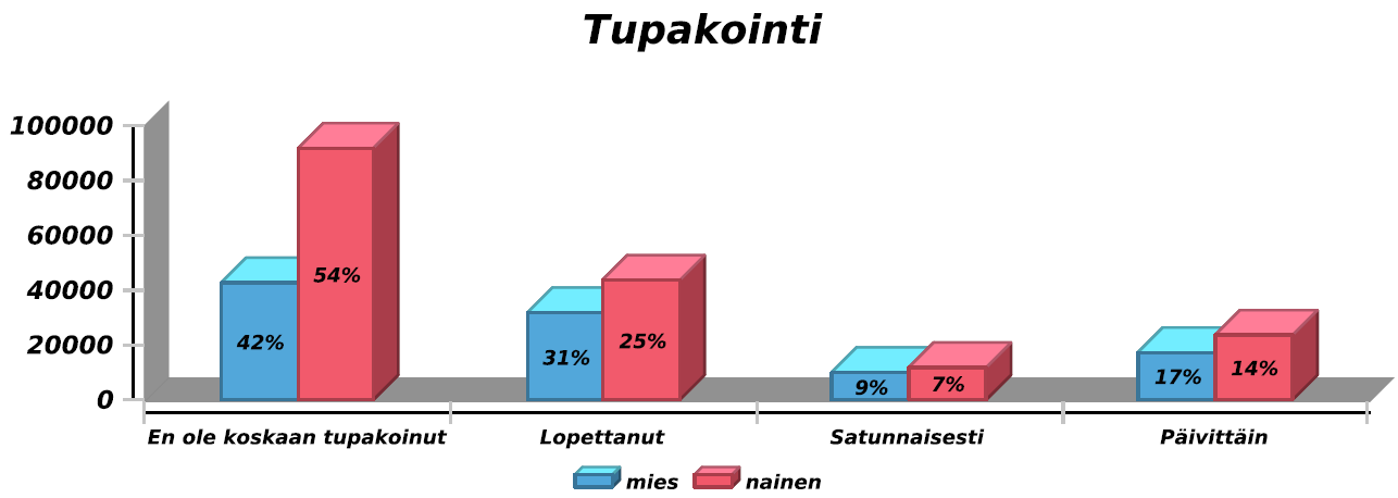 Sähköisen