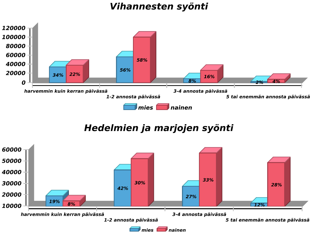 Sähköisen