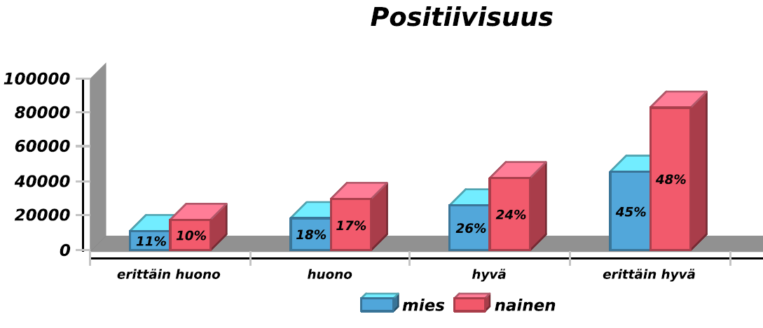 Sähköisen