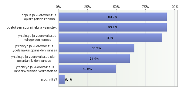 Kuvio.