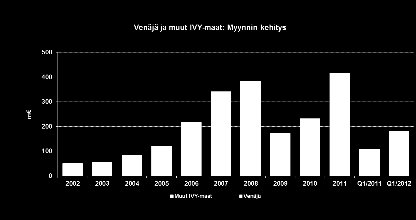 8 m ) - Talouden tila oli hyvä ja uusien autojen myynnin kasvu jatkui - Nokian Renkaiden
