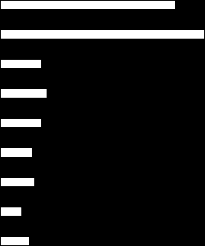 Mitä kehityshankkeita organisaatiossanne on nyt meneillään?