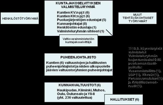 3(5) Organisaatio 4.