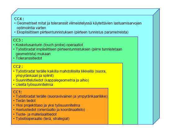 Kuvio 5.