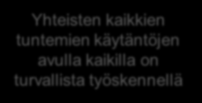 vaarojen ilmoittamiselle - Yleisesti turvallisuuden ja terveellisyyden edellyttämästä järjestyksestä ja siisteydestä sekä liikkumisesta alueella Onko vaarat tiedossa?