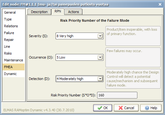 15 Vikamuodon kriittisyyden luokitteluun voidaan käyttää sanallisen kuvauksen lisäksi RPN-arvoa (Risk Priority Number), joka muodostuu kolmen eri tekijän arvojen antamasta tulosta (kts. Kuva 20).