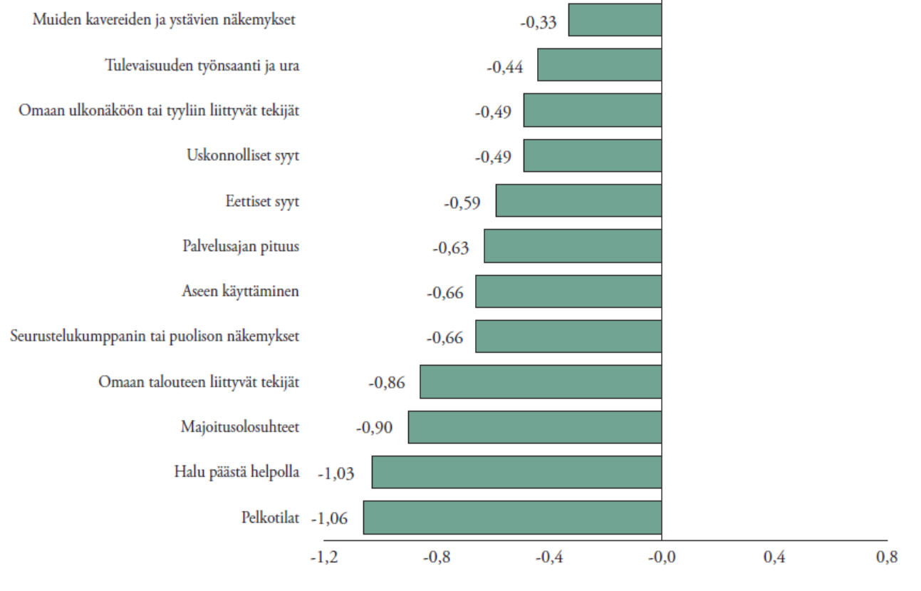 Siviilipalvelukseen päätyminen (vain 12, Myllyniemi