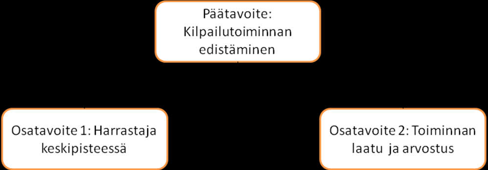 4 Junioristrategia 4.1 Yleistä Monipuolisena lajina taekwondolla on erinomaiset mahdollisuudet edistää eri-ikäisten lasten psykofyysistä kehitystä.