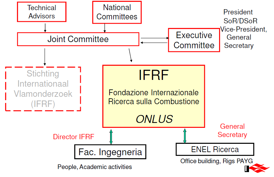 IFRF - järjestö Kansainvälinen polttotekniikan tutkimusjärjestö