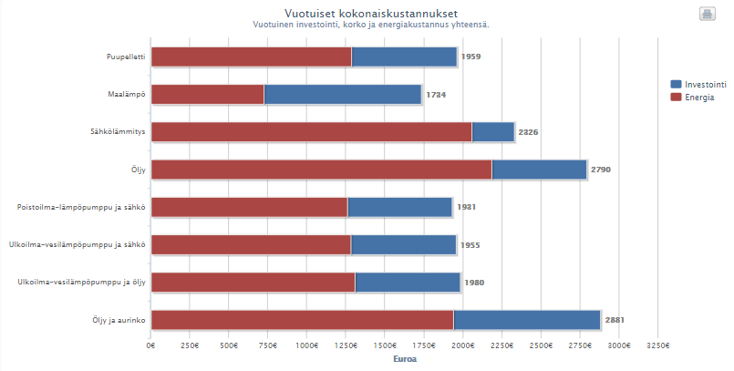 LÄMMITYSTAPOJEN