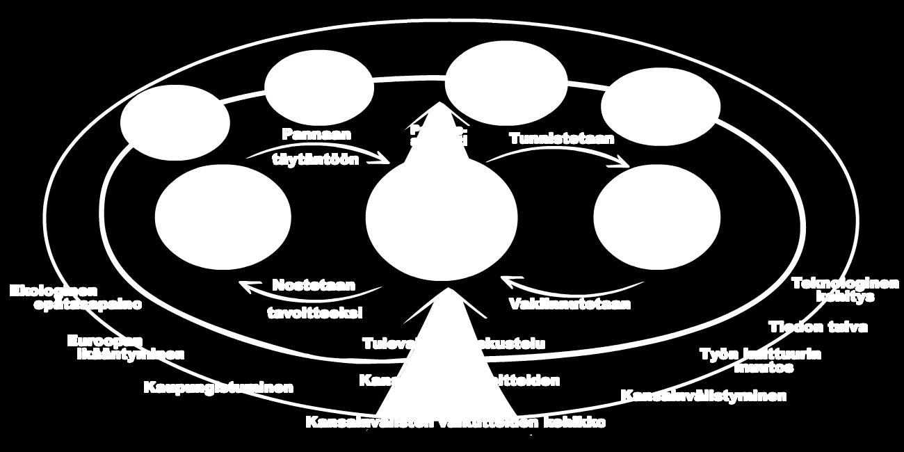 Yhteistyötyö