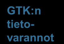 GTK - kansallinen geotietokeskus Tiedon tuotanto - Aineistojen hallinta - Verkkopalvelut Yhtiöiden aineistot Kuntien aineistot Yliopistojen aineistot Muiden tuottamat geoaineistot