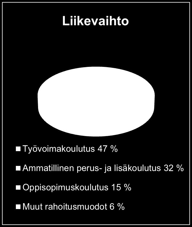 Tunnusluvut 2011 Liikevaihto 16,4 milj.