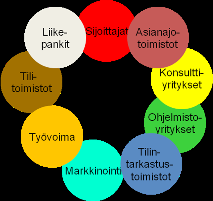 Toimialatarkastelujen rinnalle ovat nousseet 1990-luvulla erilaiset talouden klusteritarkastelut.