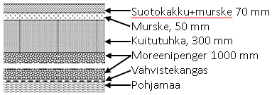 Tuhkarakentamisen käsikirja Liite 4 (3/3) 3.