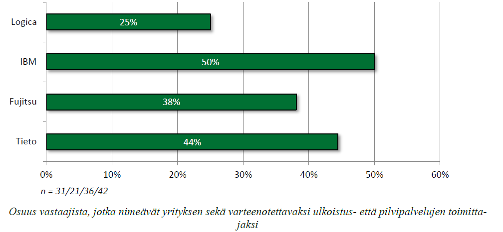 Näkevätkö asiakkaat ulkoistuspalvelujen