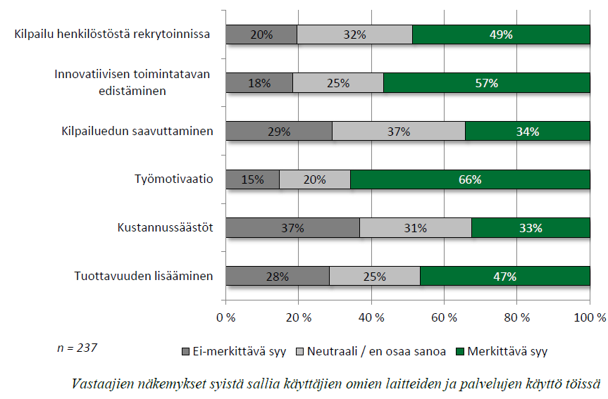 Kuluttajistuminen: Syyt sallia omien