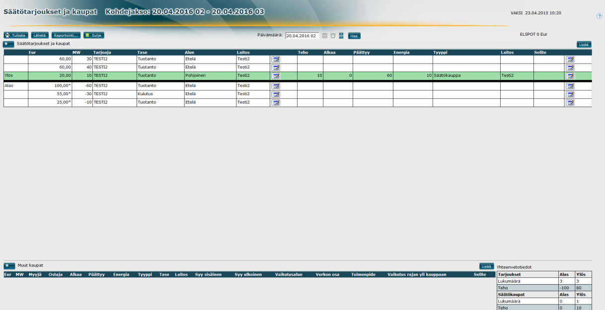 Säätötarjoukset ja kaupat Tarjoukset ja kaupat -taulukko Muut kaupat taulukko Yhteenvetotiedot Käyttötarkoitus Tarjousten ja aktivoitujen kauppojen seuranta valitulle tunnille.