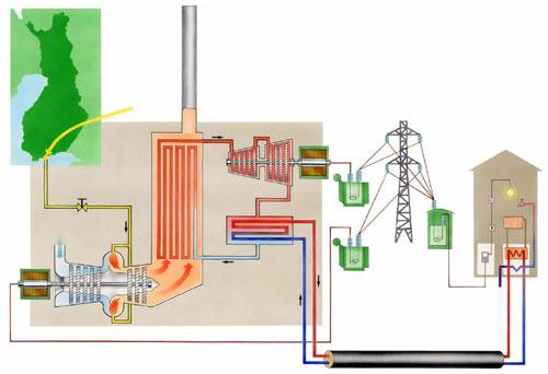 Energiajärjestelmän joustavuuden parantaminen Q1: sähkön kysynnän ja (RE) tuotannon