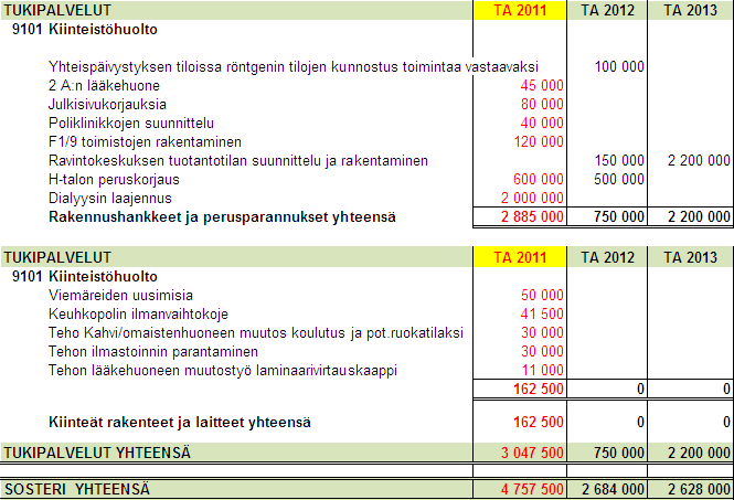 III Investointien rahoituksen valinta Edellä kuvattuja vaihtoehtojen (A-D) valinta voidaan tehdä tavoitteiden ja investointien käyttötarkoituksen mukaan.