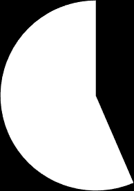 48 saatua tulosta voidaan opinnäytetyön tavoitteiden kannalta pitää merkittävänä, sillä se todistaa, että tavoitteessa lisätä kohderyhmän tietosuutta olen ainakin jollakin tasolla onnistuttu.