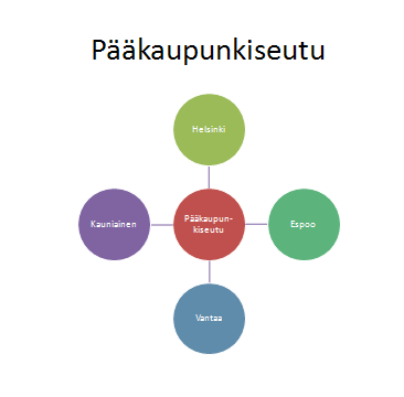 Amiedu Harjoitustehtävät 12 (33) Dia 6 Valitse dian rakenne Tyhjä ja lisää dialle kuva Maisema. Opettaja sanoo, miten sinä teet sen. Lisää kuvaan tekstikehys.