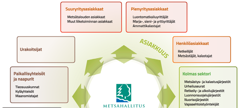 Sidosryhmäyhteistyötä laajasti Tarvitaan tietojärjestelmiä hyvin erilaisiin toimintoihin 7 Metsävararaportointi