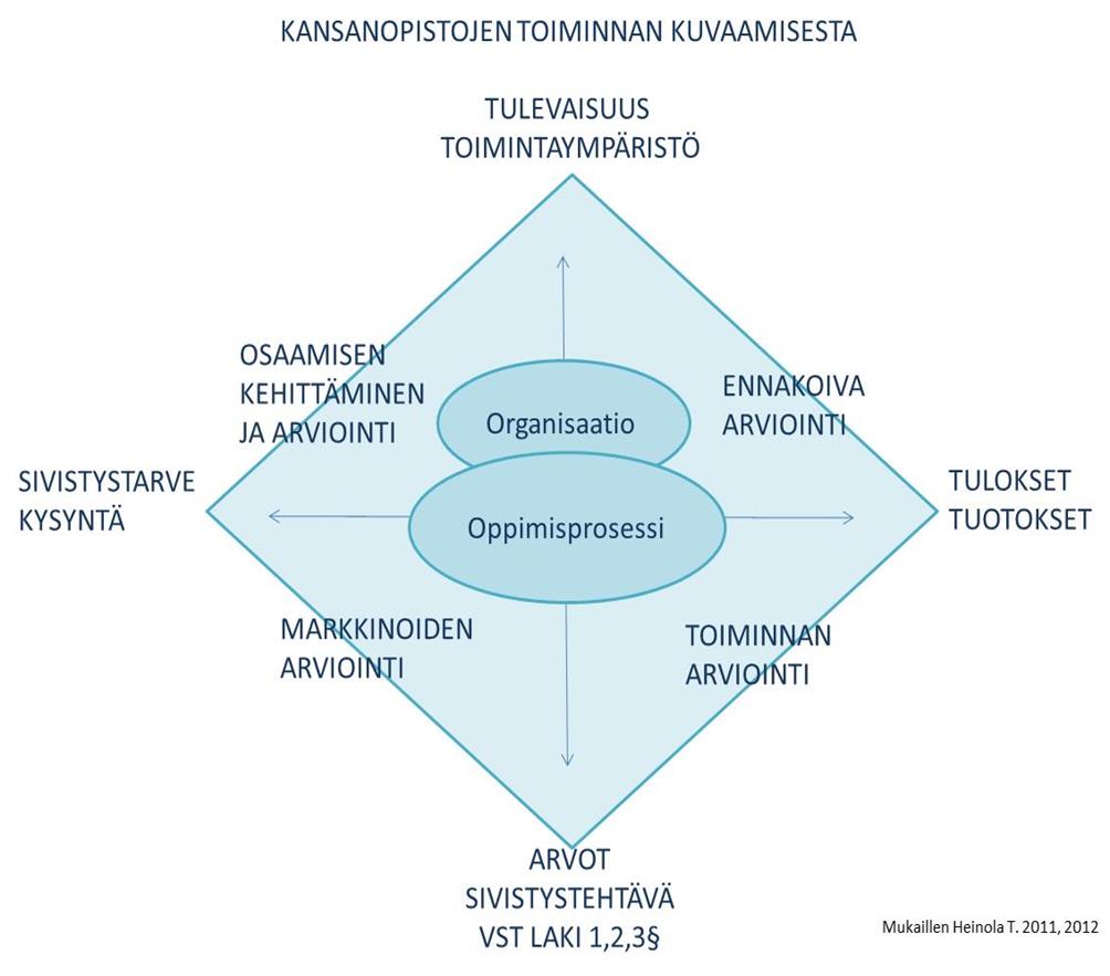 Kehittämissuunnitelma osana jatkuvaa parantamista Hankkeessa nähtiin