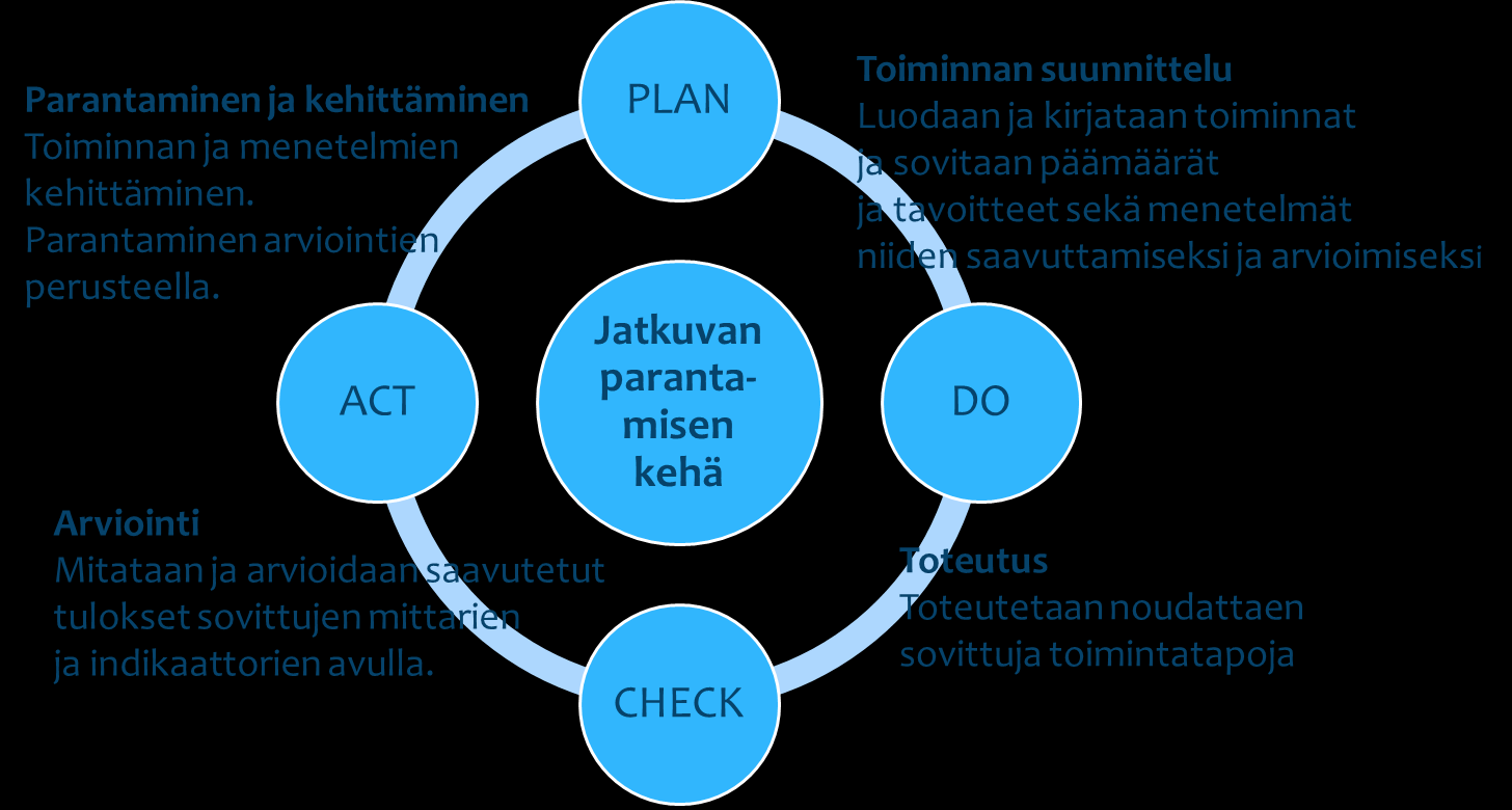 kehittämistyötä.