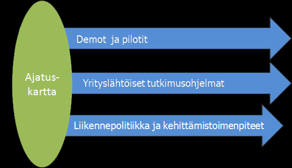 elinkeinoministeriö Valtiovarainministeriö