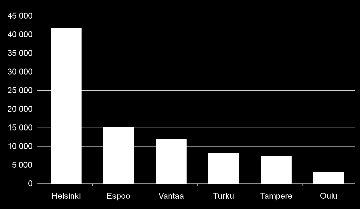 Ulkomaan kansalaiset suurissa