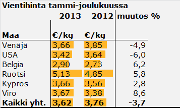 VOIN VIENTI MAITTAIN Suomen Gallup Elintarviketieto Oy - Maitomarkkinakatsaus 4/2014