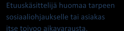 ja TVA:a. Kyseinen tehtävänkuva sekä prosessikuvaus ovat muotoutuneet niiden sekä yksikön omien tarpeiden pohjalta.