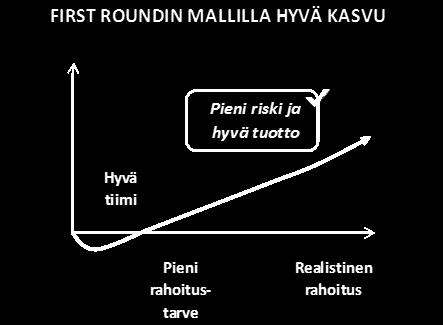 Selkeät askeleet kehitykseen!