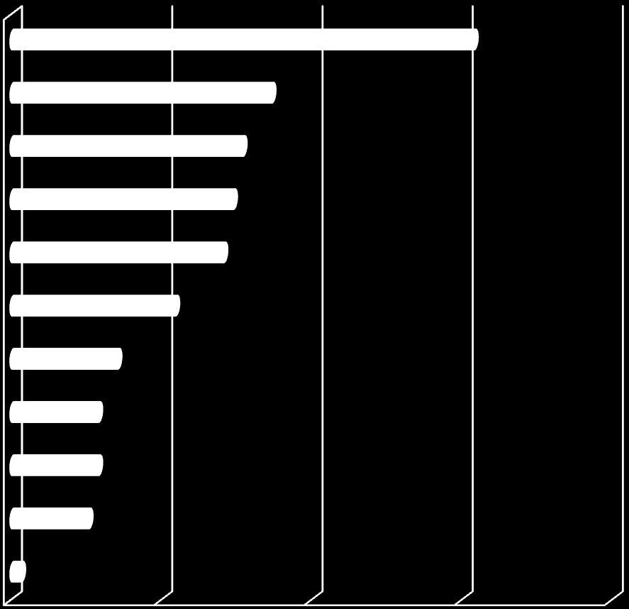 Johtamistyössä menestymisessä ovat auttaneet: Vuorovaikutustaidot ja Vertaistuki (esim.