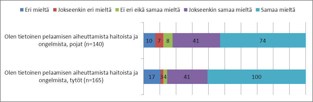 KUVIO 12.