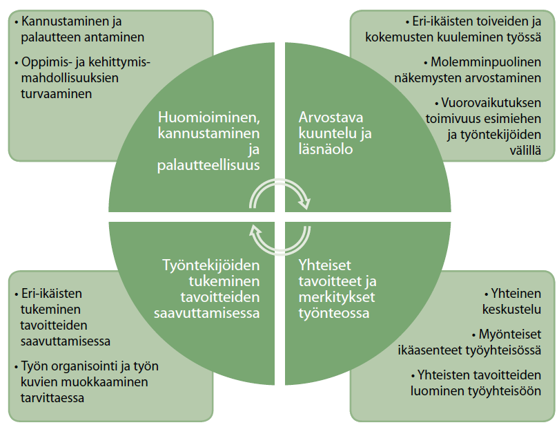 Synergos (2013) Vuorovaikutteinen