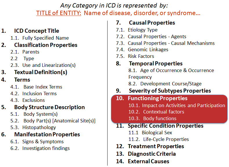ICD-11 kehittäminen 23.5.