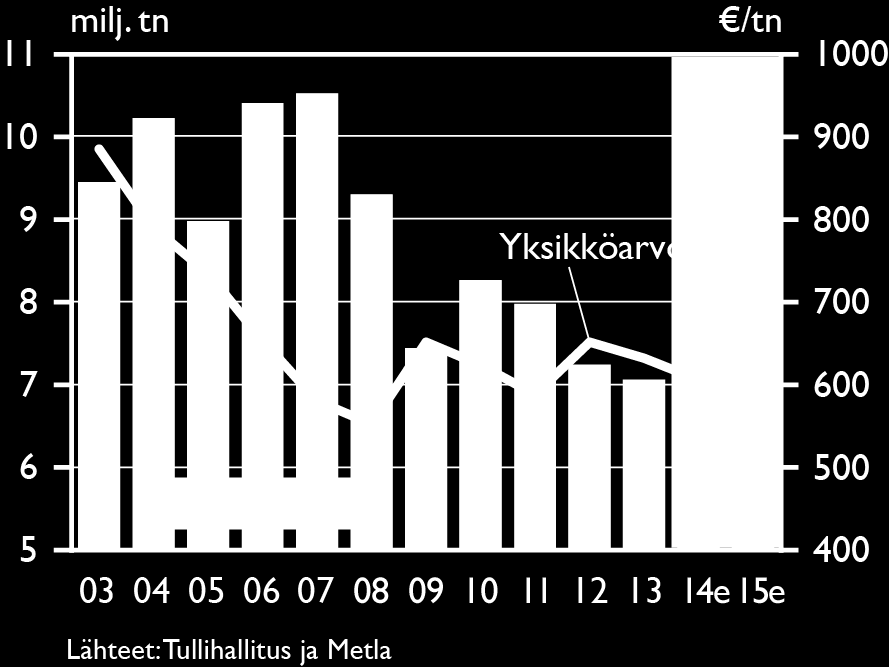 Paperin viennin määrä ja