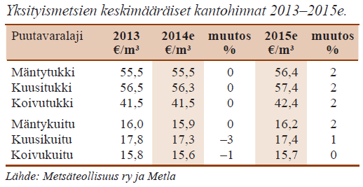 Metsätalous-osiossa arvioidaan metsäteollisuuden tuotannon ja viennin vaikutuksia Suomen metsätalouteen kuten puuvarojen käyttöön, raakapuumarkkinoihin (hakkuut, kantohinnat),