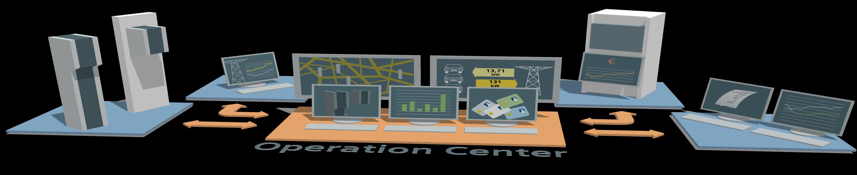 Sähköisen liikenteen IT-ekosysteemi Siemens ecar Operation