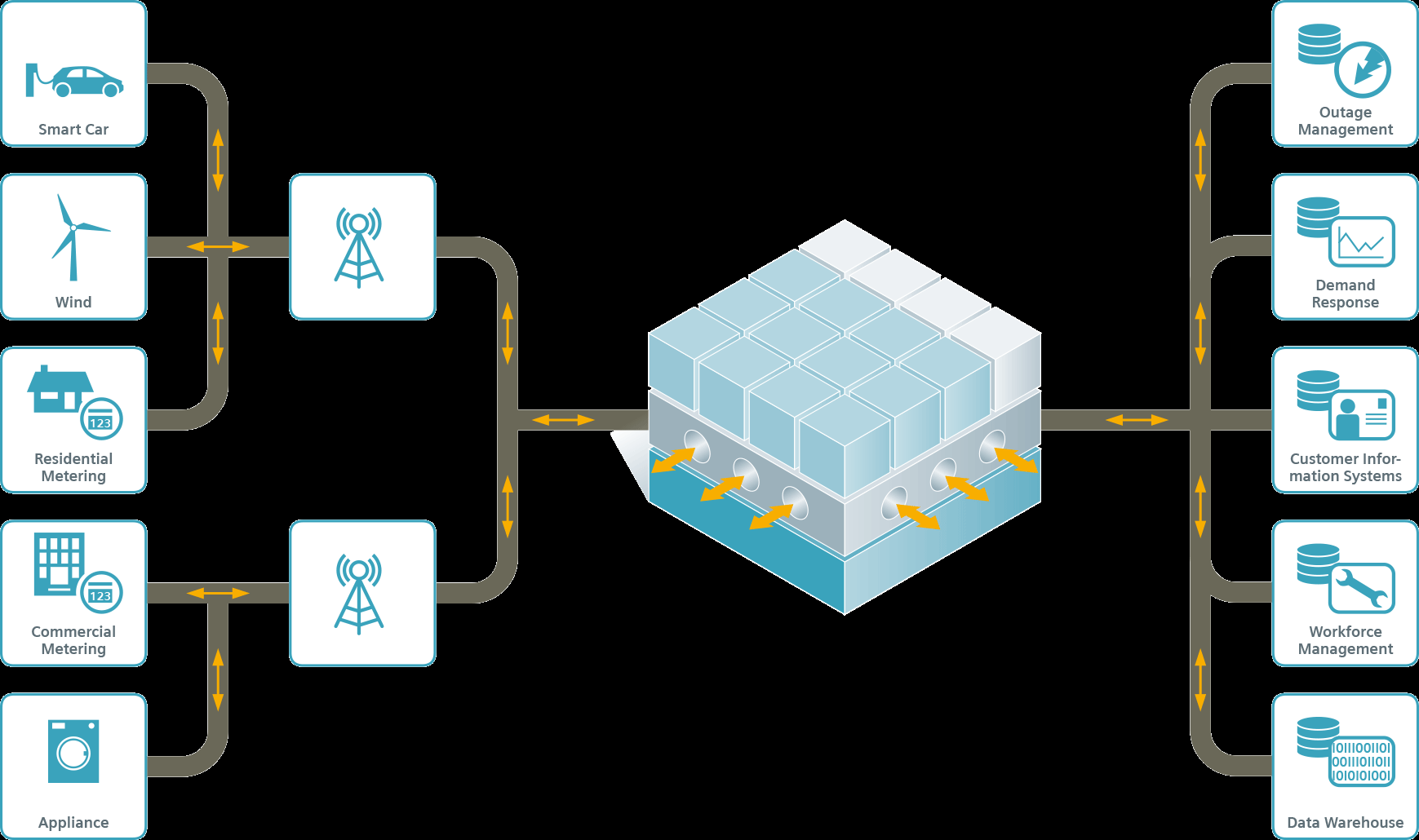 EnergyIP: Siemensin Smart Grid