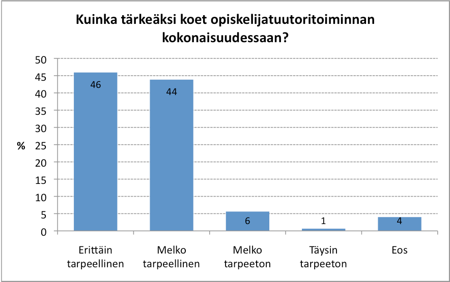 109 Ryhmätapaamisiin tyytyväisyys laski: rakennusalan työnjohto (laskua 33 %-yksikköä, huom!