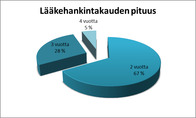 51 kilpailutuksen niin, etteivät hankintakierrokset ole kaikissa Suomen sairaanhoitopiireissä samana vuotena seuraavan kerran.